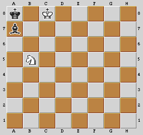 Esempio di finale con Re e Alfiere contro Re e Cavallo