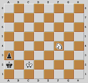 Esempio di finale con Re e Cavallo contro Re e Pedone