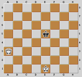Esempio di finale con Re e Donna contro Re