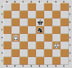 Esempio di finale con Re e Donna contro Re e Cavallo
