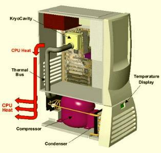 Kryotech AMD K6-2 450 Mhz